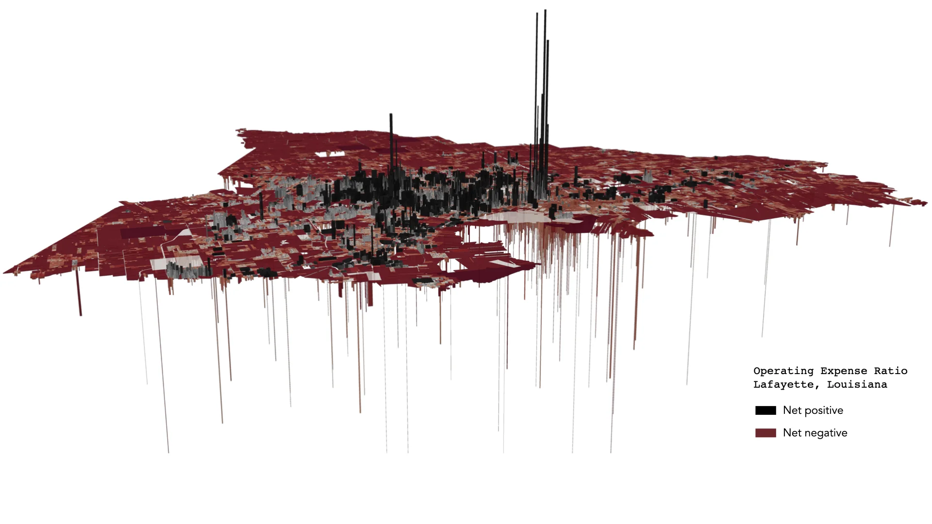 A map of all the parcels of land within Lafayette, LA. Each is colored based on whether it is a net positive or net negative for the city. 3D bars of varying heights indicate how much money is being gained/lost. The highest density of positive bars are in downtown, while the negative bars are scattered about the outskirts of the city. There are more negative than positive bars.